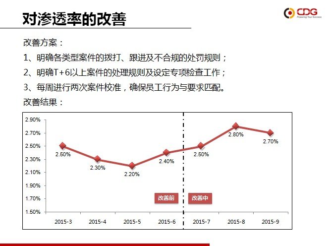 從優(yōu)秀到卓越 華道“精益6Sigma”培訓(xùn)項(xiàng)目第一期圓滿結(jié)束