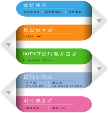 華道DP系統助力銀行自建后援中心
